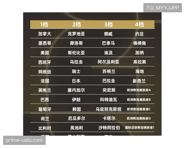 2026世界杯小组赛第二轮后如何判断出线